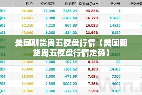 美国期货周五夜盘行情(美国期货周五夜盘行情走势) 美国期货周五夜盘行情(美国期货周五夜盘行情走势)