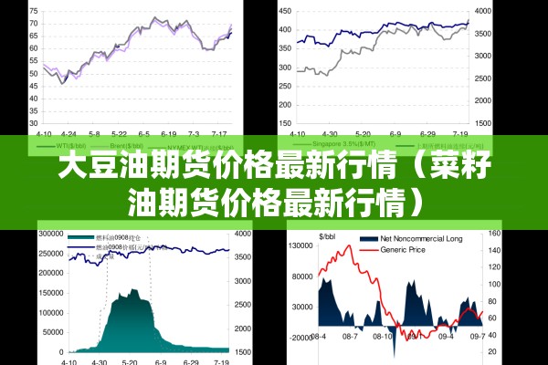 大豆油期货价格最新行情（菜籽油期货价格最新行情）