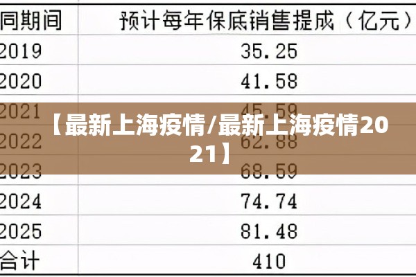 【最新上海疫情/最新上海疫情2021】