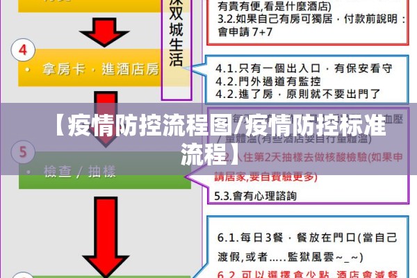 【疫情防控流程图/疫情防控标准流程】