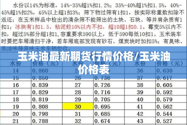玉米油最新期货行情价格/玉米油价格表