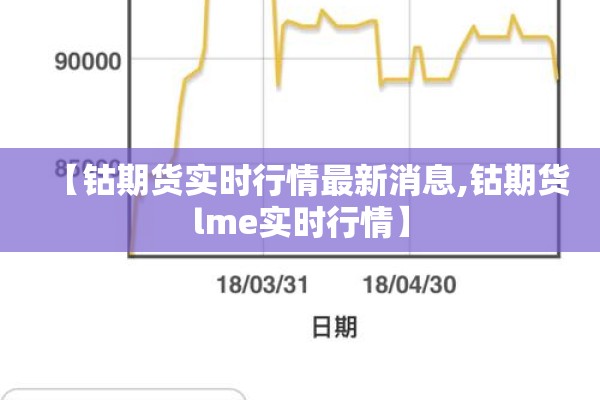 【钴期货实时行情最新消息,钴期货lme实时行情】