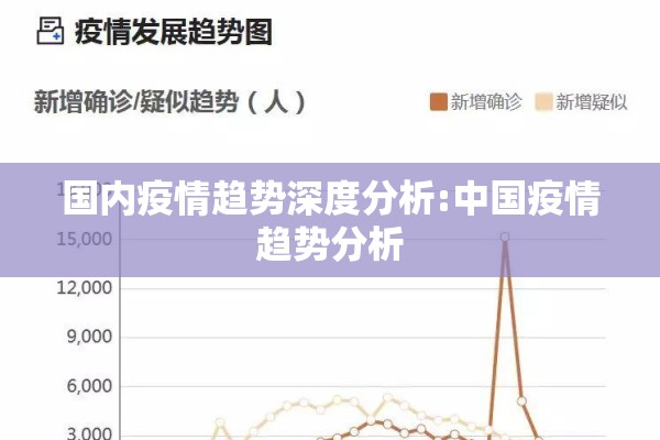 国内疫情趋势深度分析:中国疫情趋势分析