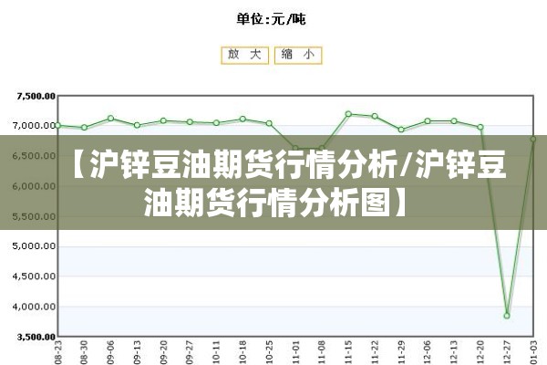 【百度热搜期货行情/百度热搜期货行情走势图】