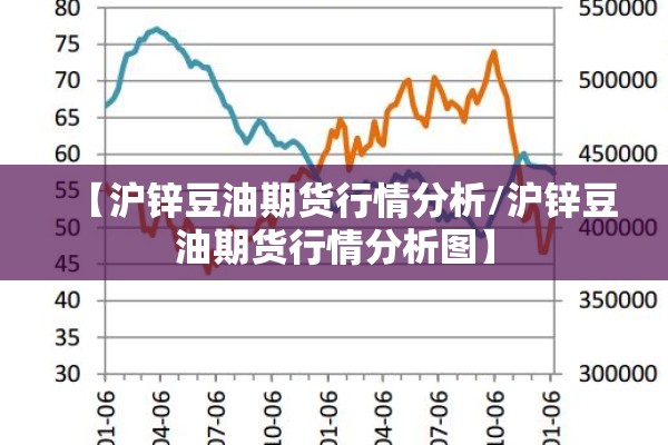 【沪锌豆油期货行情分析/沪锌豆油期货行情分析图】 【沪锌豆油期货行情分析/沪锌豆油期货行情分析图】