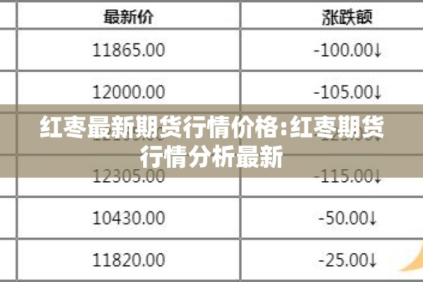 期货宏观行情:期货宏观策略