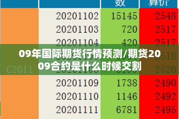 09年国际期货行情预测/期货2009合约是什么时候交割