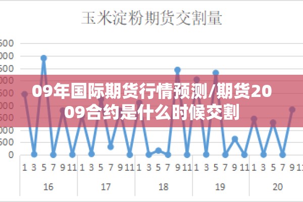 09年国际期货行情预测/期货2009合约是什么时候交割