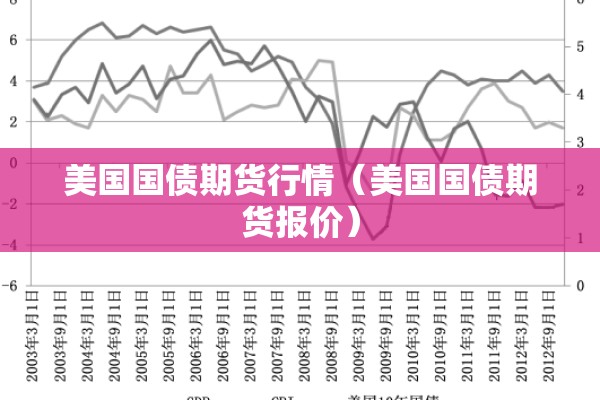09年国际期货行情预测/期货2009合约是什么时候交割