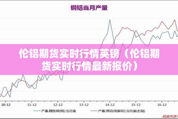 伦铝期货实时行情英镑(伦铝期货实时行情最新报价) 伦铝期货实时行情英镑(伦铝期货实时行情最新报价)