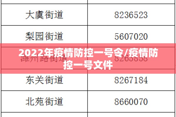 2022年疫情防控一号令/疫情防控一号文件