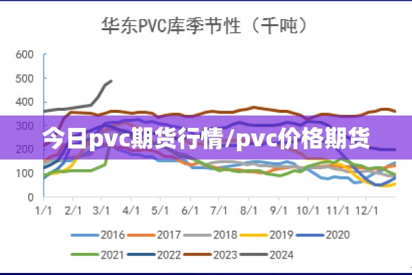 疫情防控督查/疫情防控督查工作方案