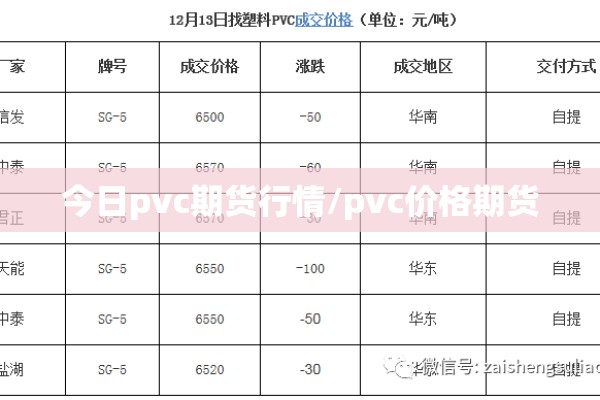 今日pvc期货行情/pvc价格期货