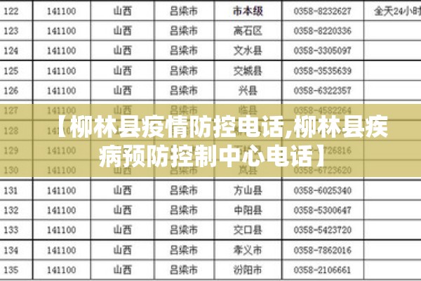 【柳林县疫情防控电话,柳林县疾病预防控制中心电话】