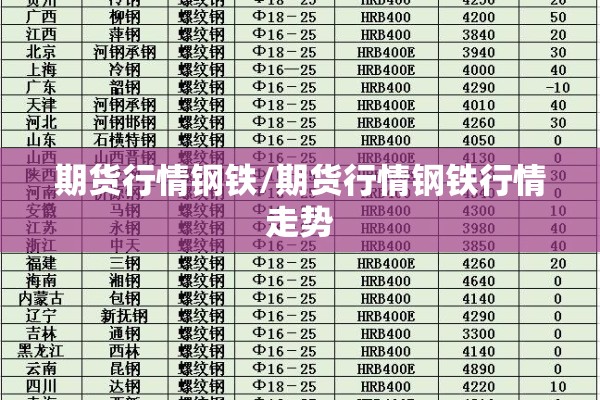 期货行情钢铁/期货行情钢铁行情走势