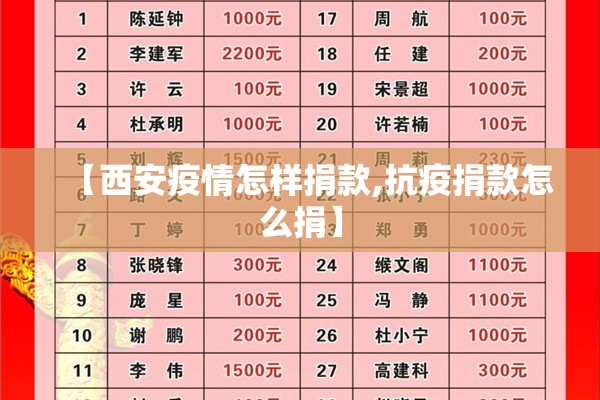 疫情去哪买菜/疫区怎么买菜
