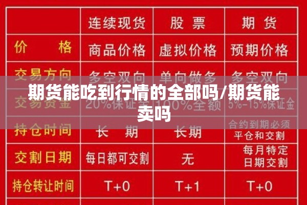 期货能吃到行情的全部吗/期货能卖吗