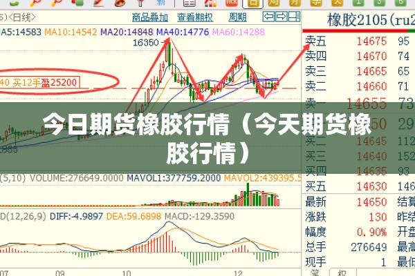 今日期货橡胶行情（今天期货橡胶行情）