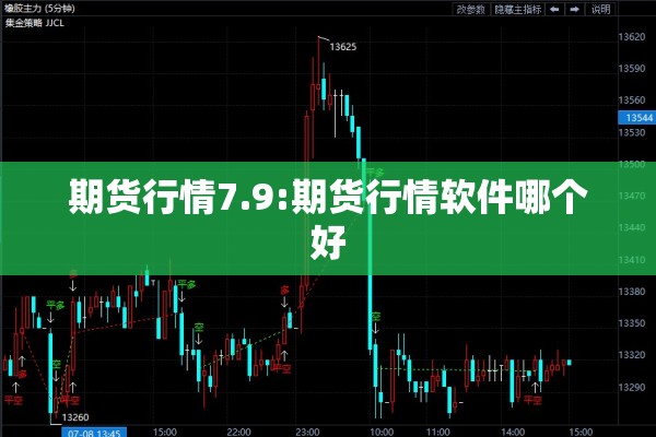 期货行情7.9:期货行情软件哪个好 期货行情7.9:期货行情软件哪个好