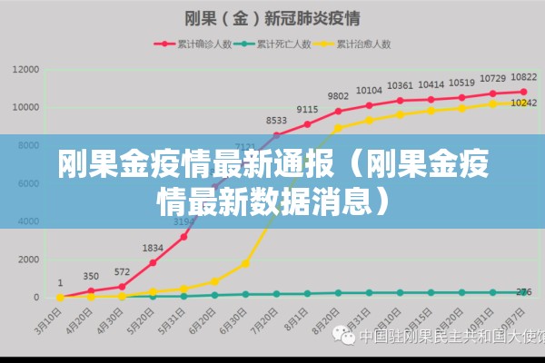 刚果金疫情最新通报(刚果金疫情最新数据消息) 刚果金疫情最新通报(刚果金疫情最新数据消息)