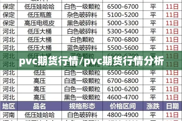 pvc期货行情/pvc期货行情分析 pvc期货行情/pvc期货行情分析
