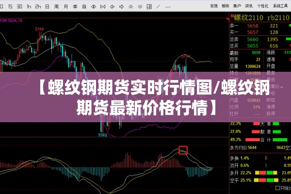 【螺纹钢期货实时行情图/螺纹钢期货最新价格行情】 【螺纹钢期货实时行情图/螺纹钢期货最新价格行情】