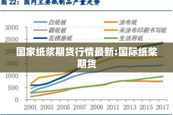 国家纸浆期货行情最新:国际纸桨期货