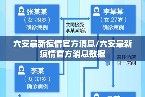 六安最新疫情官方消息/六安最新疫情官方消息数据 六安最新疫情官方消息/六安最新疫情官方消息数据