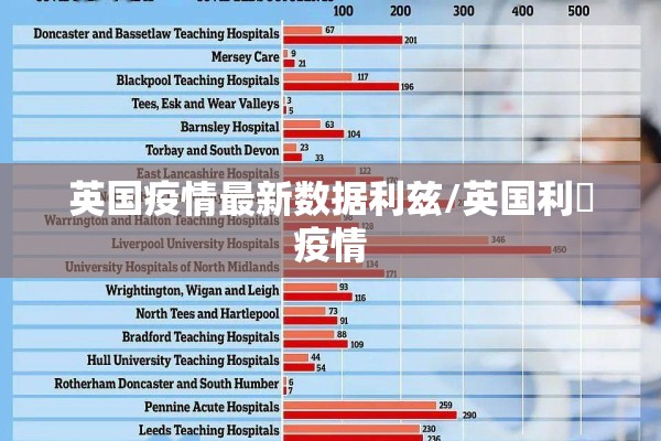 英国疫情最新数据利兹/英国利玆疫情