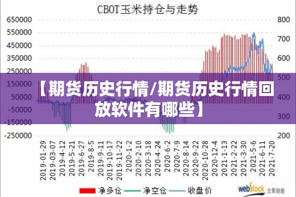 【期货历史行情/期货历史行情回放软件有哪些】