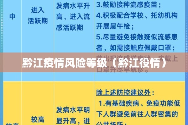 黔江疫情风险等级（黔江役情）