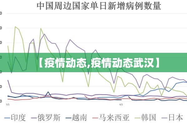 【疫情动态,疫情动态武汉】 【疫情动态,疫情动态武汉】