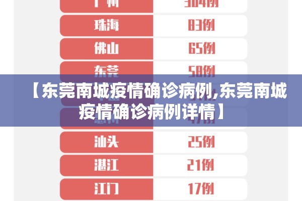 2022疫情实时动态/2020疫情实时