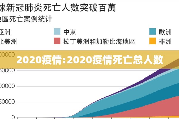 2022疫情实时动态/2020疫情实时