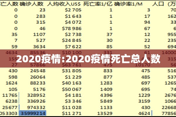 2020疫情:2020疫情死亡总人数 2020疫情:2020疫情死亡总人数