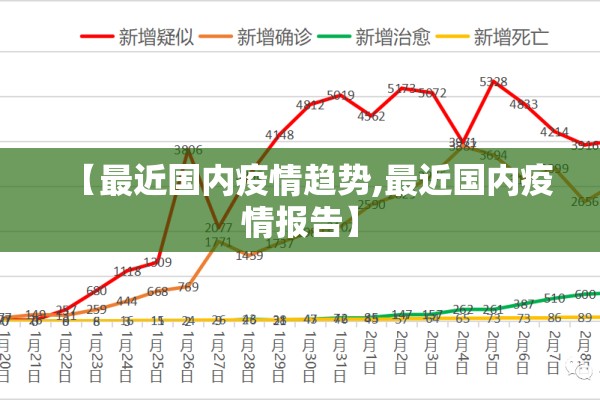 【最近国内疫情趋势,最近国内疫情报告】 【最近国内疫情趋势,最近国内疫情报告】
