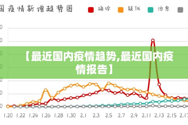 【最近国内疫情趋势,最近国内疫情报告】 【最近国内疫情趋势,最近国内疫情报告】