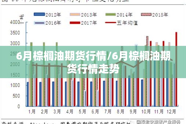 6月棕榈油期货行情/6月棕榈油期货行情走势