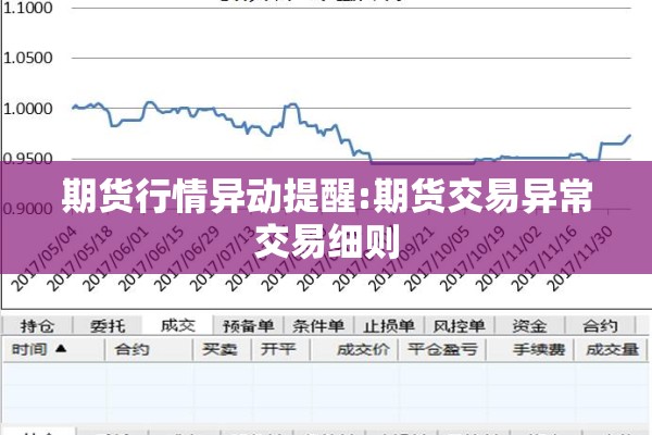 期货行情异动提醒:期货交易异常交易细则
