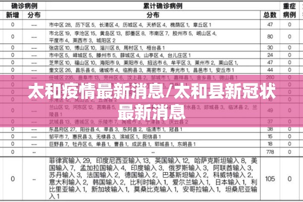 太和疫情最新消息/太和县新冠状最新消息