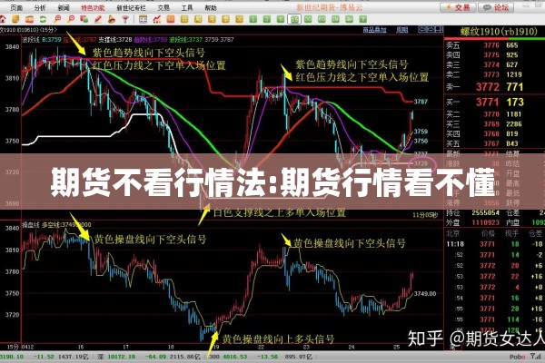 期货不看行情法:期货行情看不懂