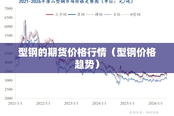 型钢的期货价格行情（型钢价格趋势）