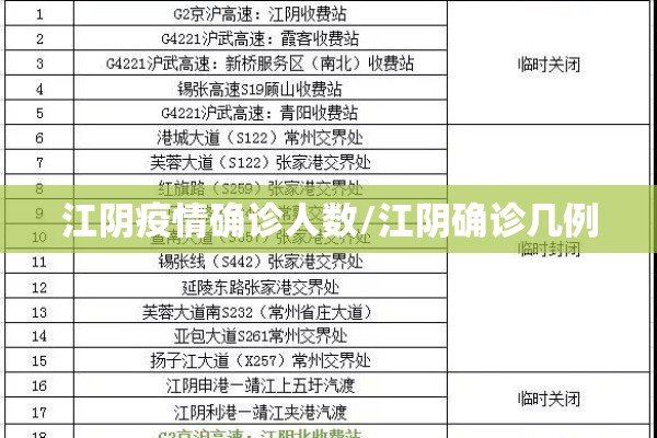 江阴疫情确诊人数/江阴确诊几例 江阴疫情确诊人数/江阴确诊几例