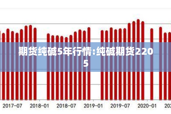 期货纯碱5年行情:纯碱期货2205 期货纯碱5年行情:纯碱期货2205