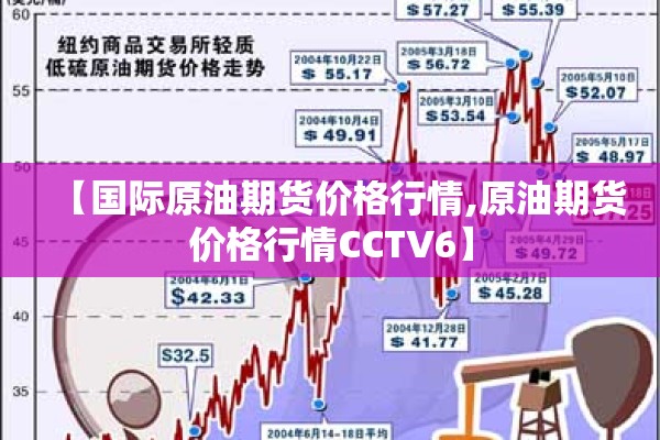 【国际原油期货价格行情,原油期货价格行情CCTV6】 【国际原油期货价格行情,原油期货价格行情CCTV6】