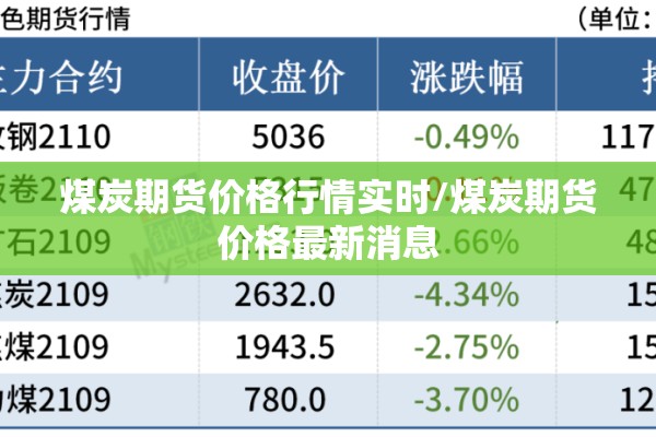 煤炭期货价格行情实时/煤炭期货价格最新消息 煤炭期货价格行情实时/煤炭期货价格最新消息