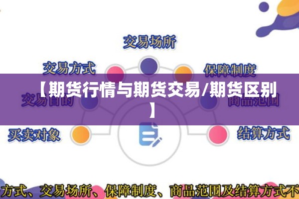 【期货行情与期货交易/期货区别】
