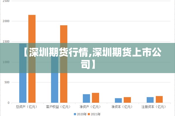 【深圳期货行情,深圳期货上市公司】