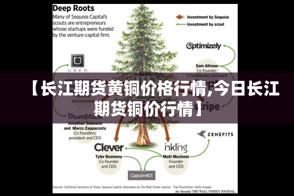 【长江期货黄铜价格行情,今日长江期货铜价行情】 【长江期货黄铜价格行情,今日长江期货铜价行情】