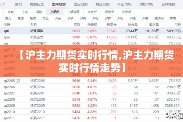 【沪主力期货实时行情,沪主力期货实时行情走势】